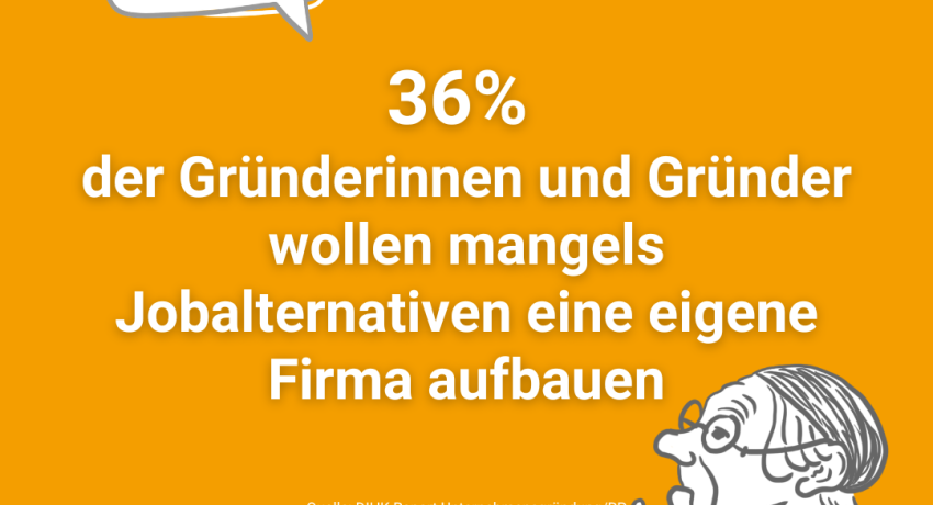 Fakt der Woche: 36% der Gründer wollen mangels Jobalternativen eine eigene Firma aufbauen